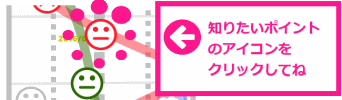 バイオリズム_説明
